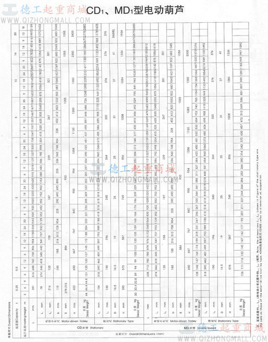 CD1型0.5T~16T电动葫芦(冠宇)