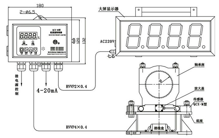 (常欣)QCX-2B型双梁桥门式常规限制器
