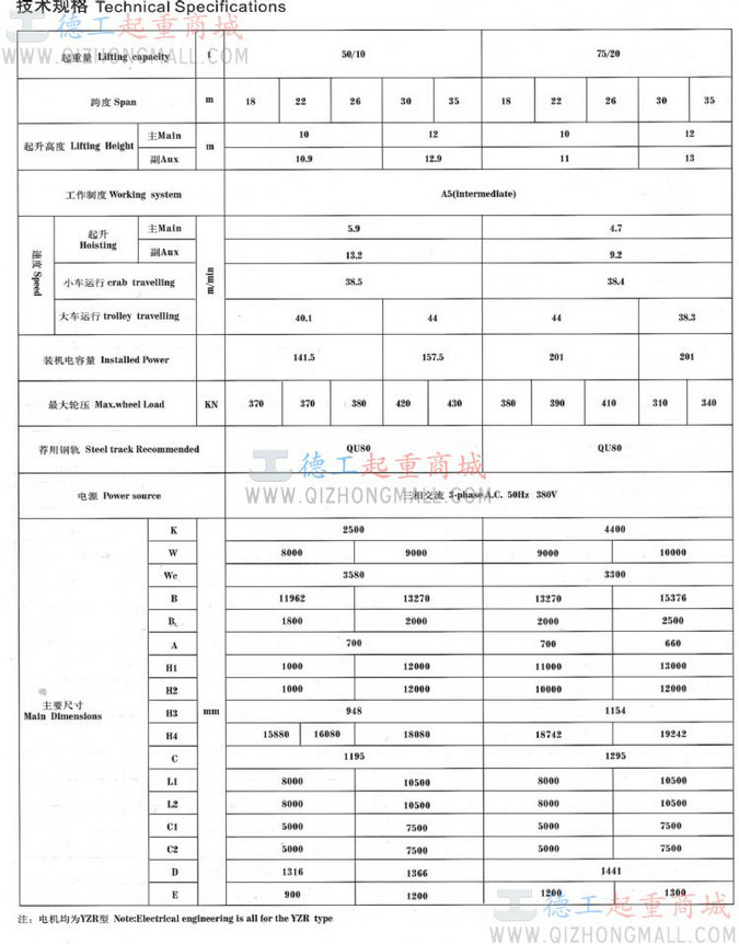 5T~50/T双梁A型吊钩门式起重机(金鹰)