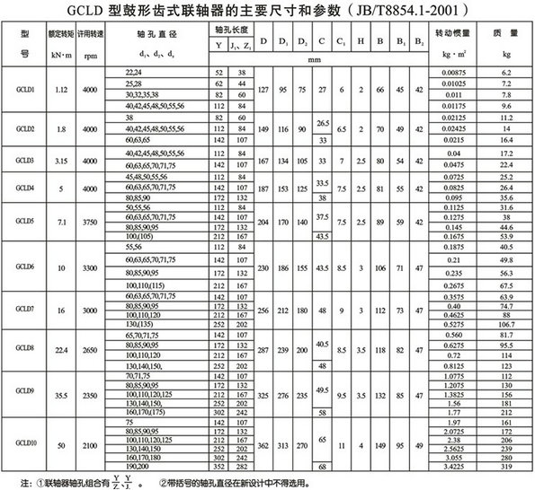 GCLD联轴器