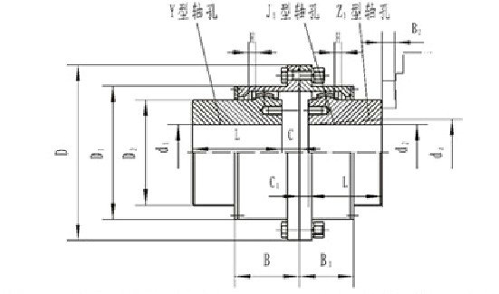 GCLD联轴器