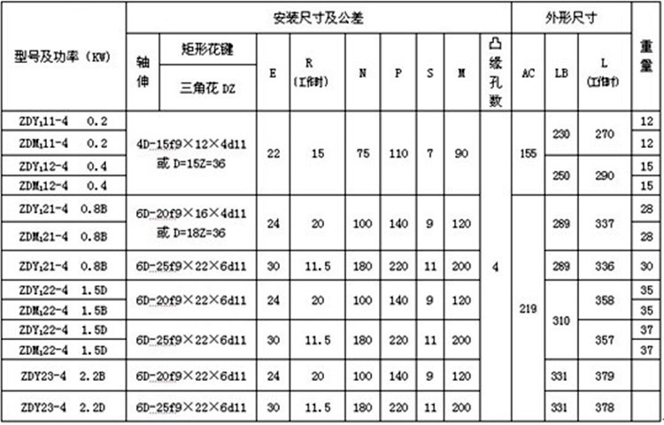 ZDM锥形转子电动机(锥杀)