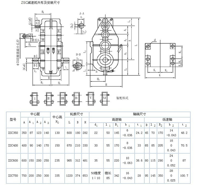 ZSC系列悬挂式齿轮减速机(东泰)