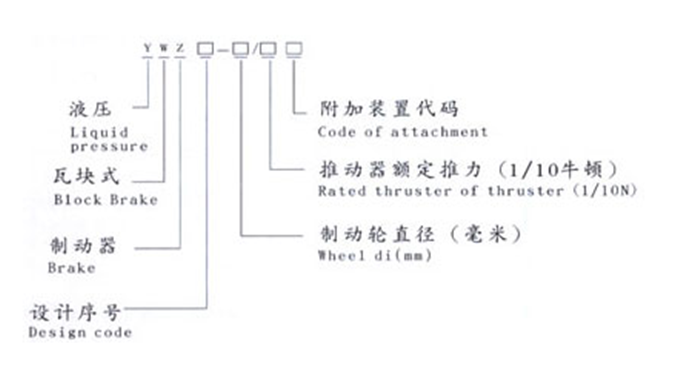 YWZ5型电力液压制动器