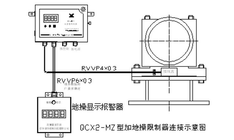 (太原科蓝)TYCD-WZ轴承座式超载限制器