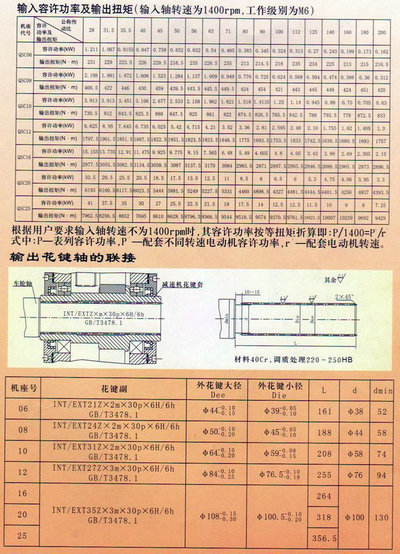 QSC型三合一减速机(泰隆)