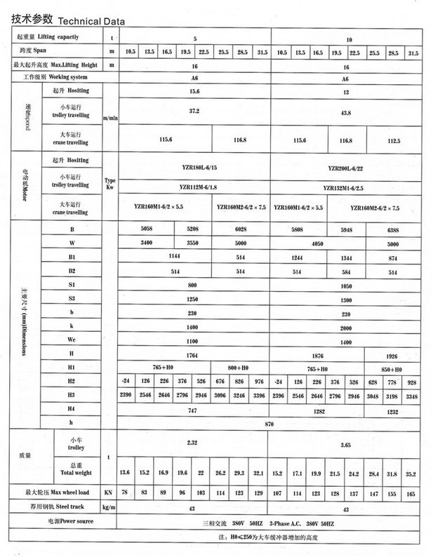 QY型5~50T绝缘吊钩桥式起重机