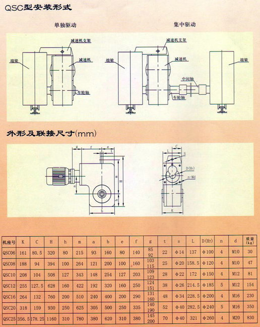 QSC型三合一减速机(泰隆)