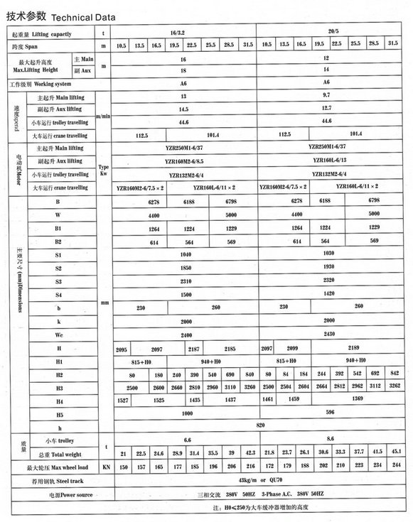 QY型5~50T绝缘吊钩桥式起重机