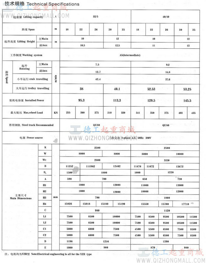 5T~50/T双梁A型吊钩门式起重机(金鹰)
