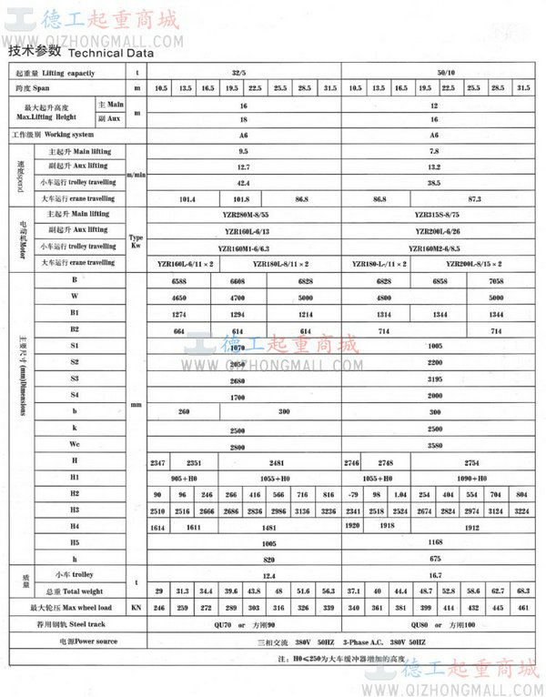 QY型5~50T绝缘吊钩桥式起重机