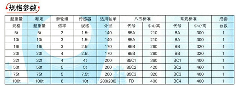 (太原科蓝)TYCD-WZ轴承座式超载限制器