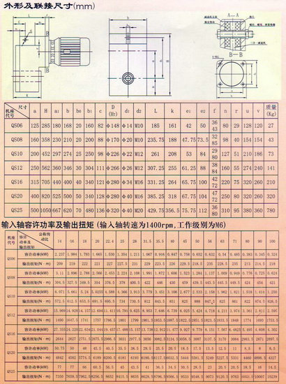 QS型三合一减速机(泰隆)