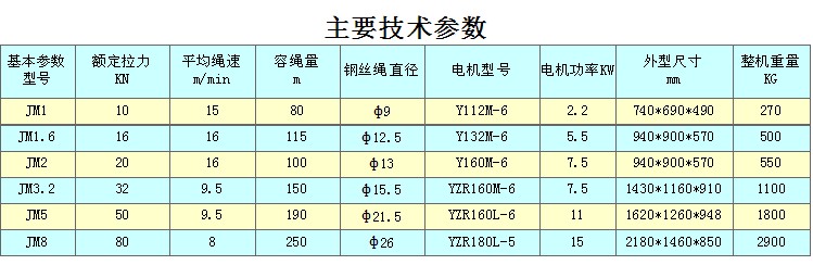 JM电控慢速卷扬机 1t~8t